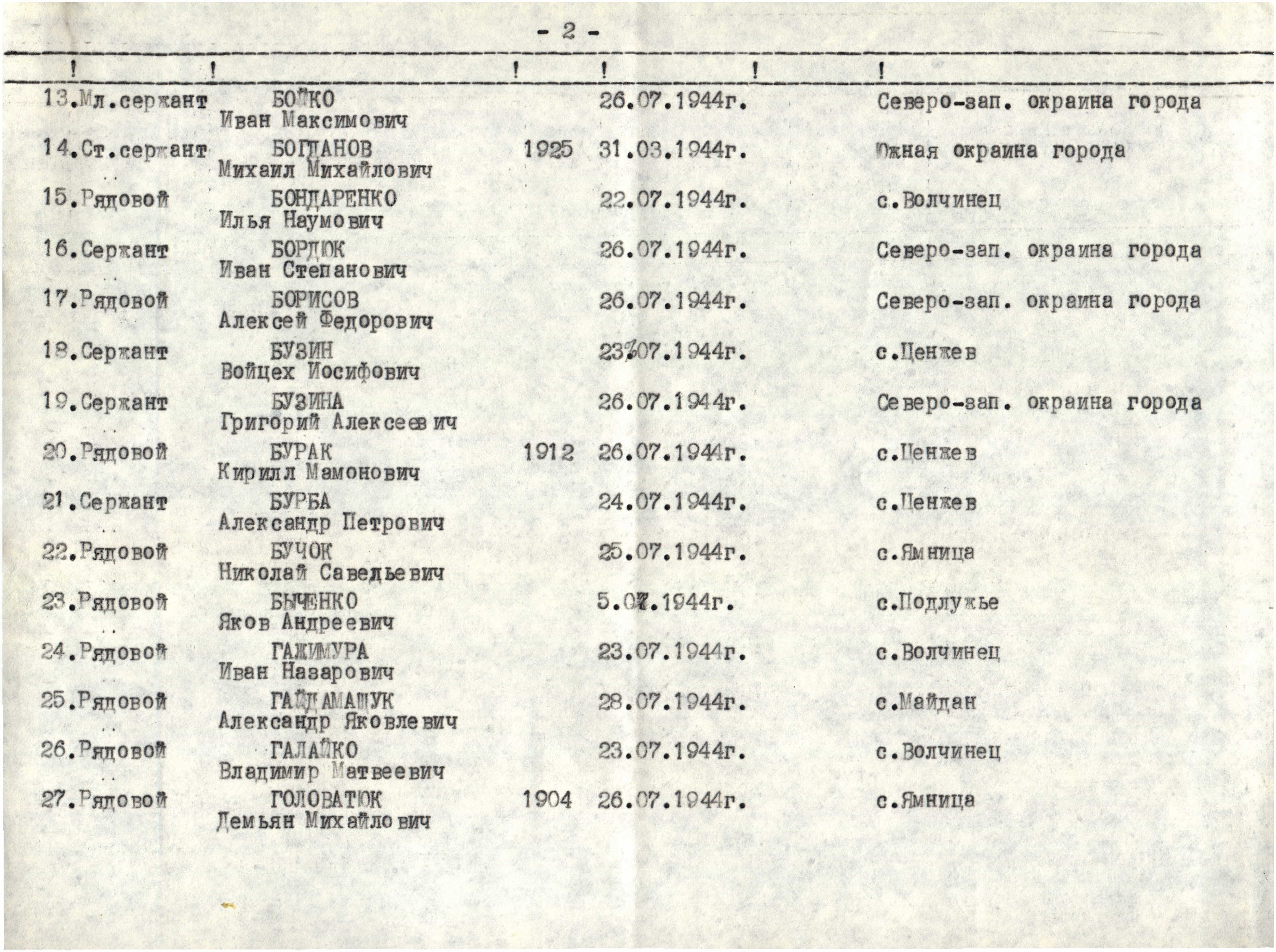 Братская могила в районе Софиевка в г. Ивано-Франковск