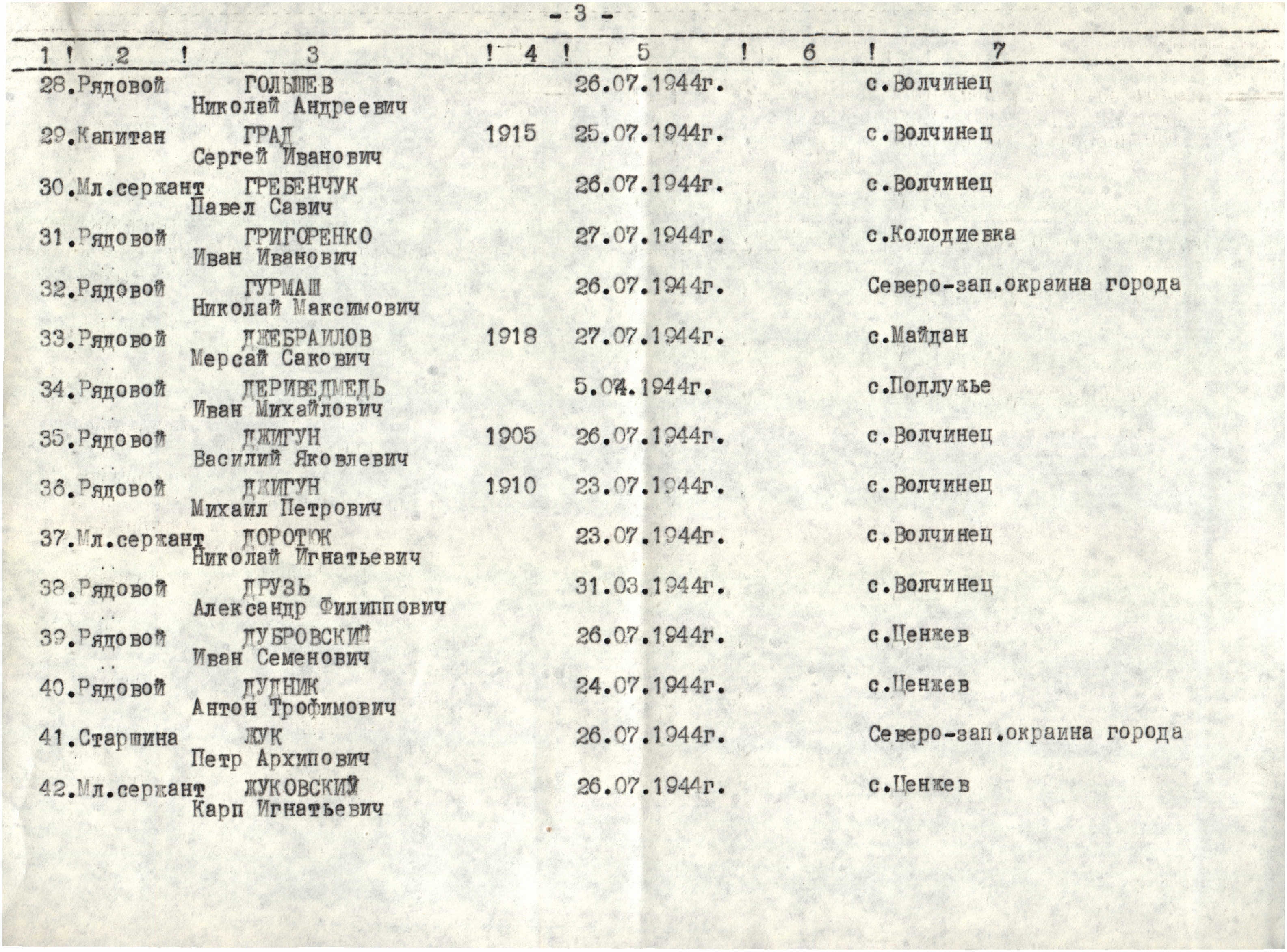 Братская могила в районе Софиевка в г. Ивано-Франковск