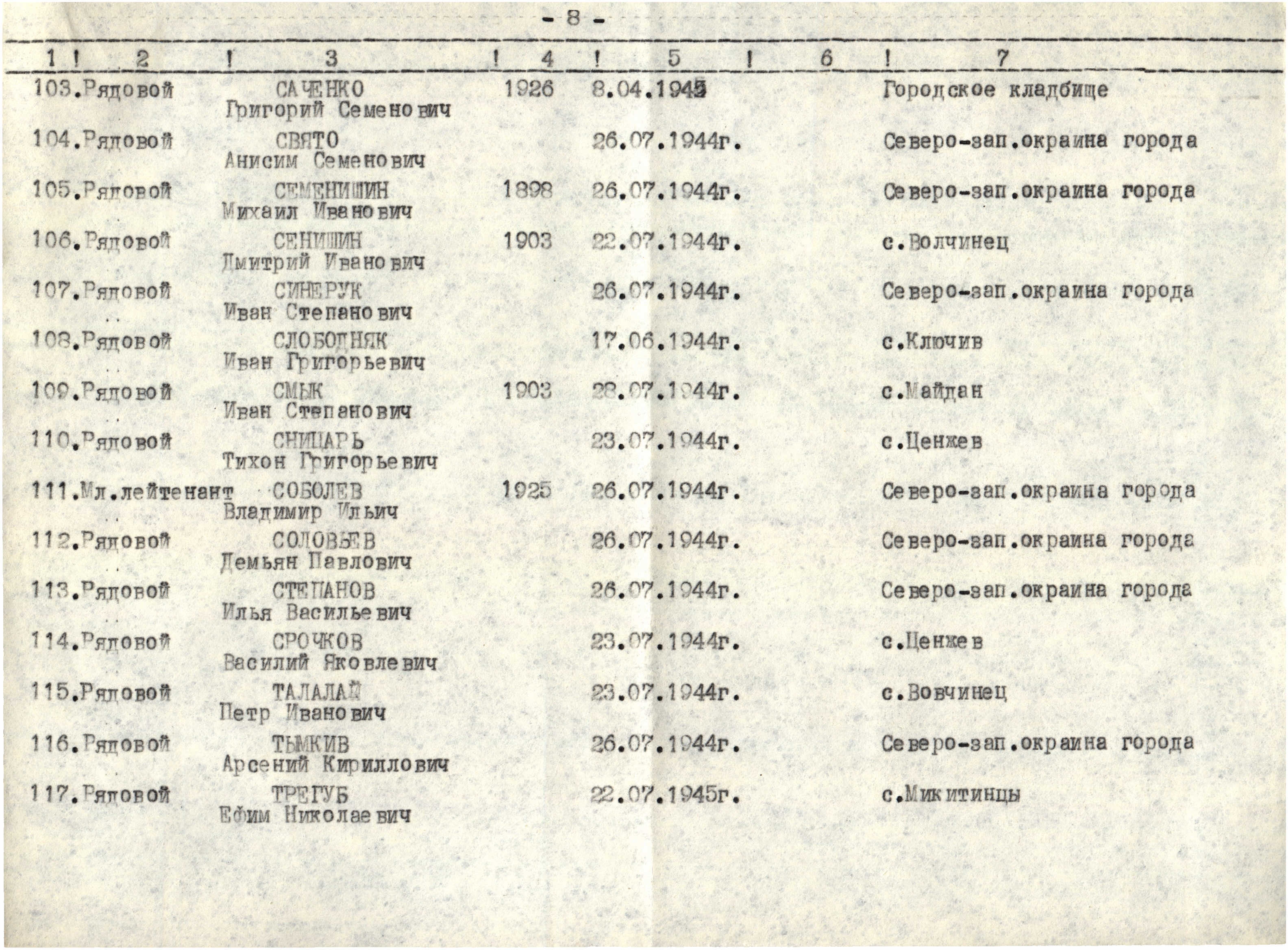 Братская могила в районе Софиевка в г. Ивано-Франковск