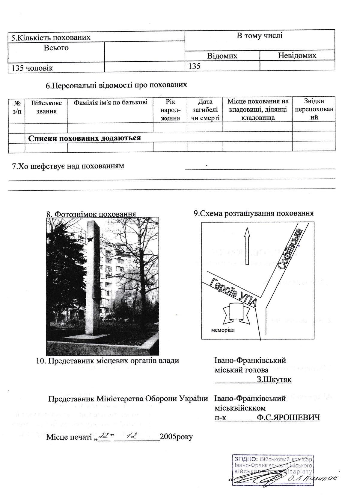 Братская могила в районе Софиевка в г. Ивано-Франковск