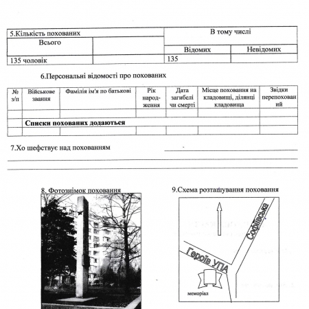 Братская могила в районе Софиевка в г. Ивано-Франковск