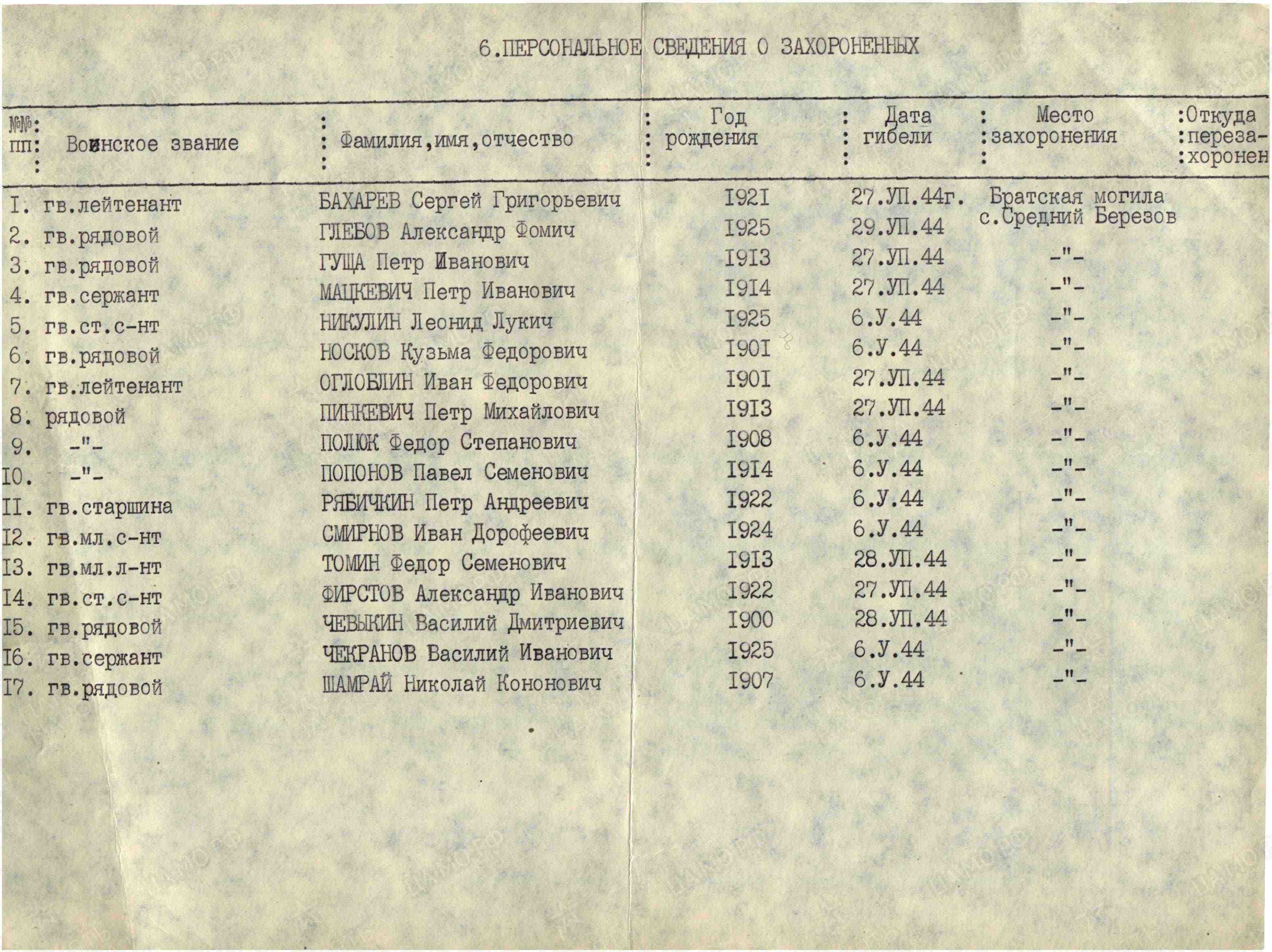Братская могила в с. Средний Березов Косовского района