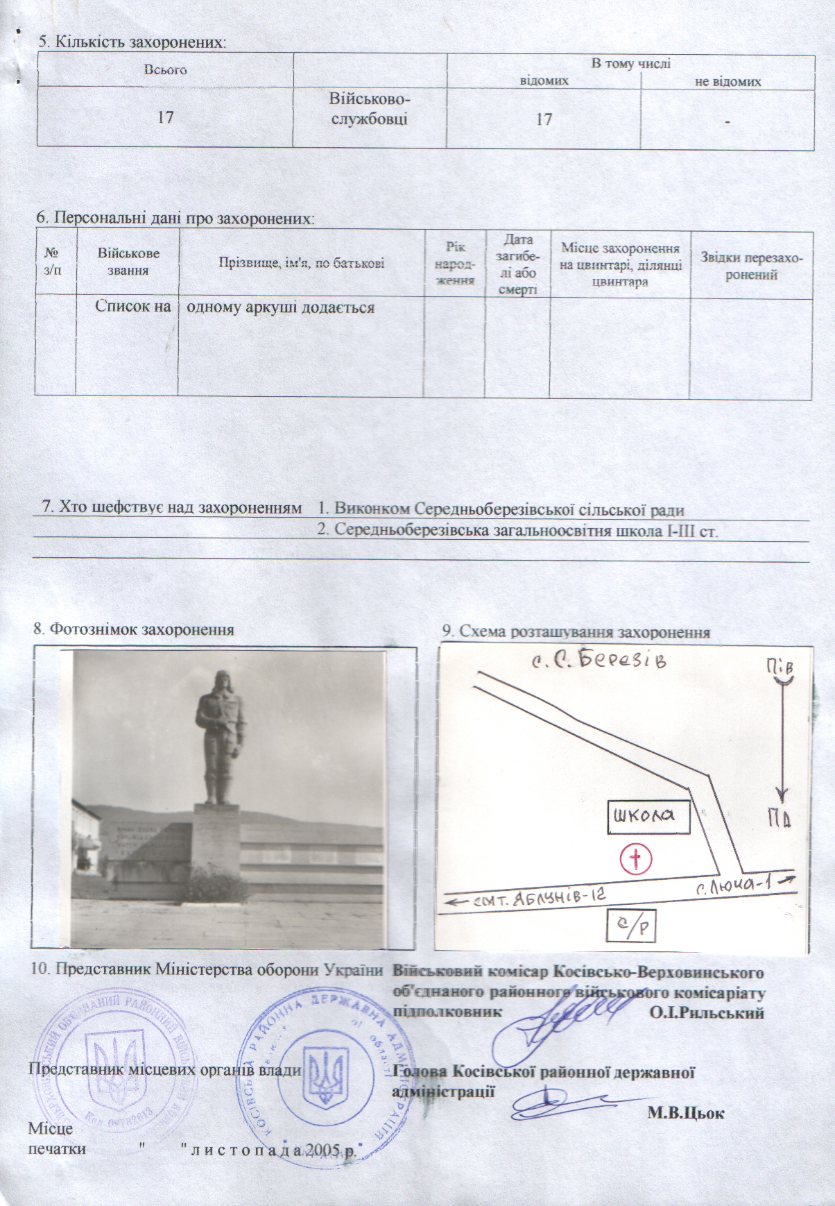 Братская могила в с. Средний Березов Косовского района