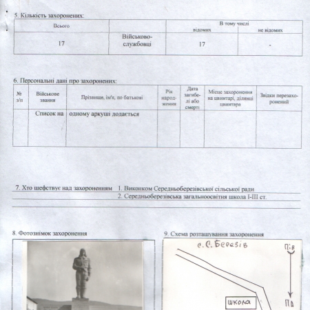 Братская могила в с. Средний Березов Косовского района