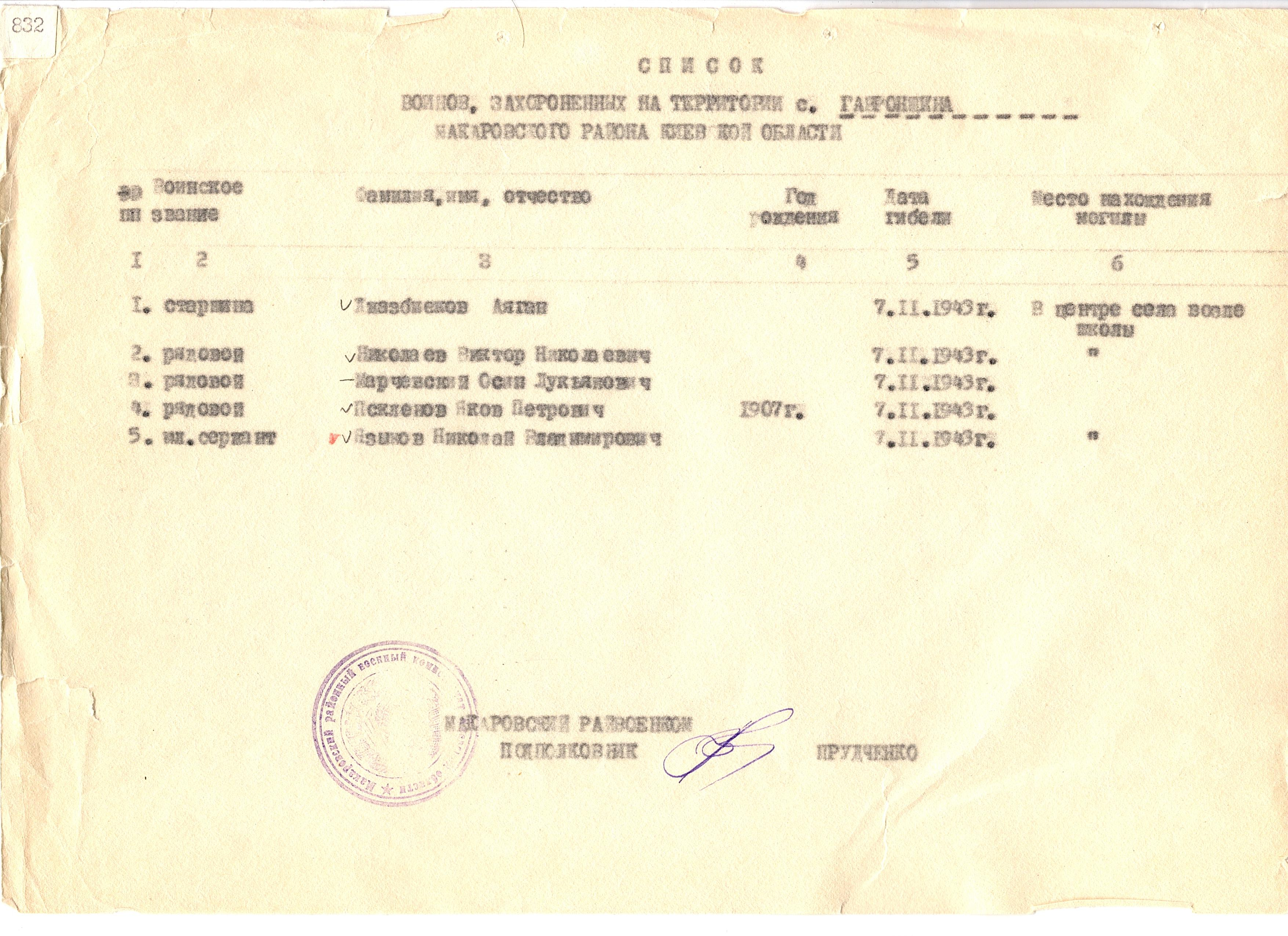 Братская могила в с. Гавронщина Макаровского района
