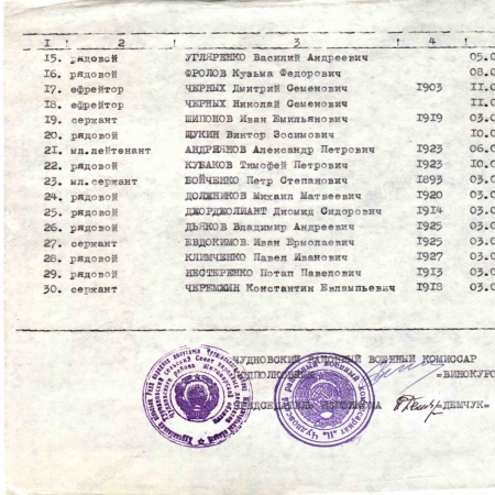 Братская могила в с. Турчиновка Чудновского района