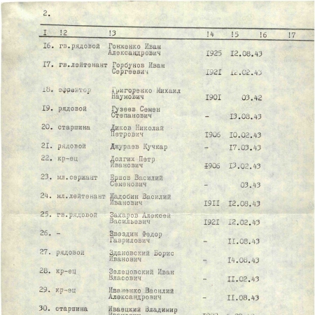 Братская могила в центре с. Сороковка Харьковского района