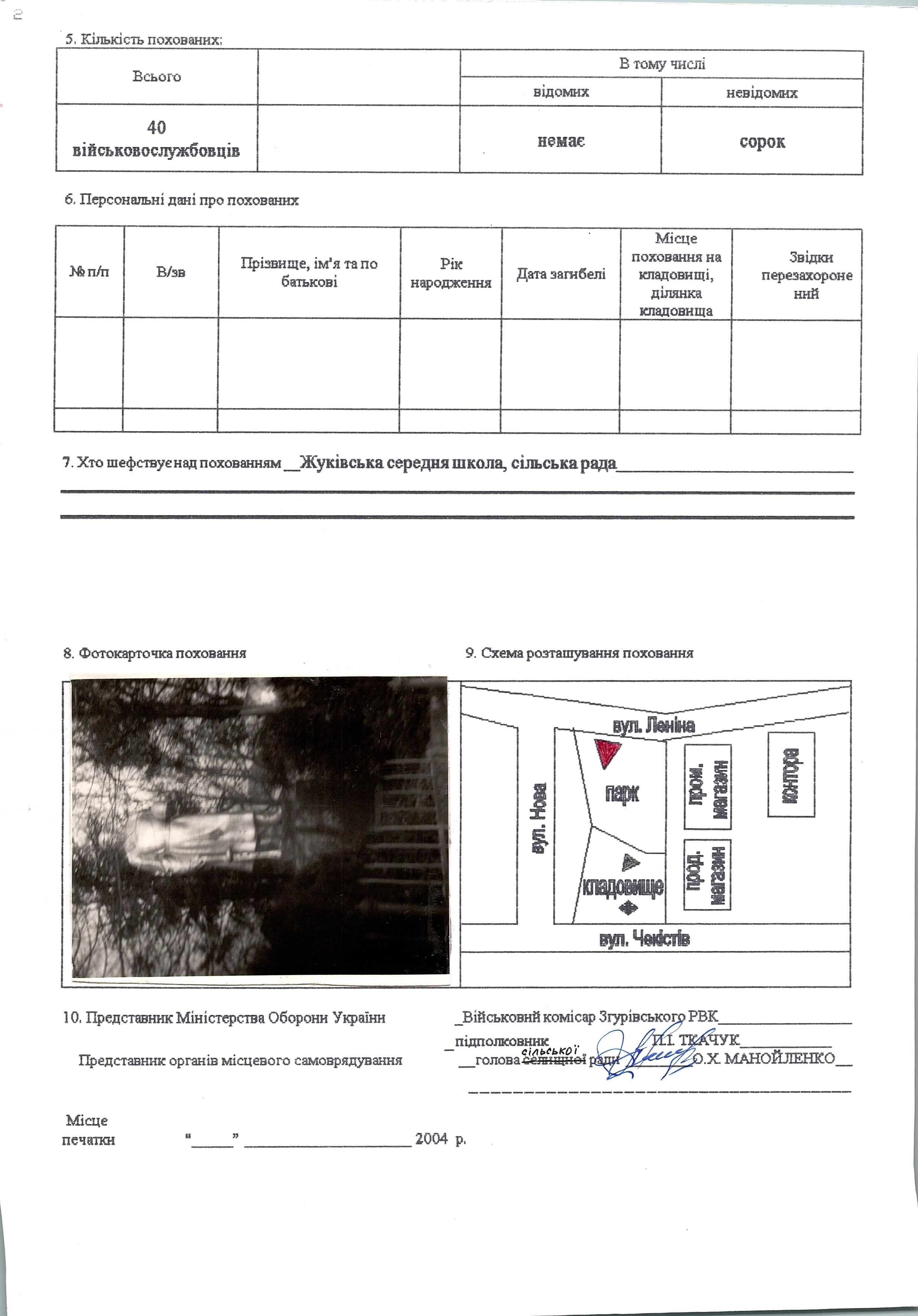 Братская могила в парке с. Жуковка Згуровского района