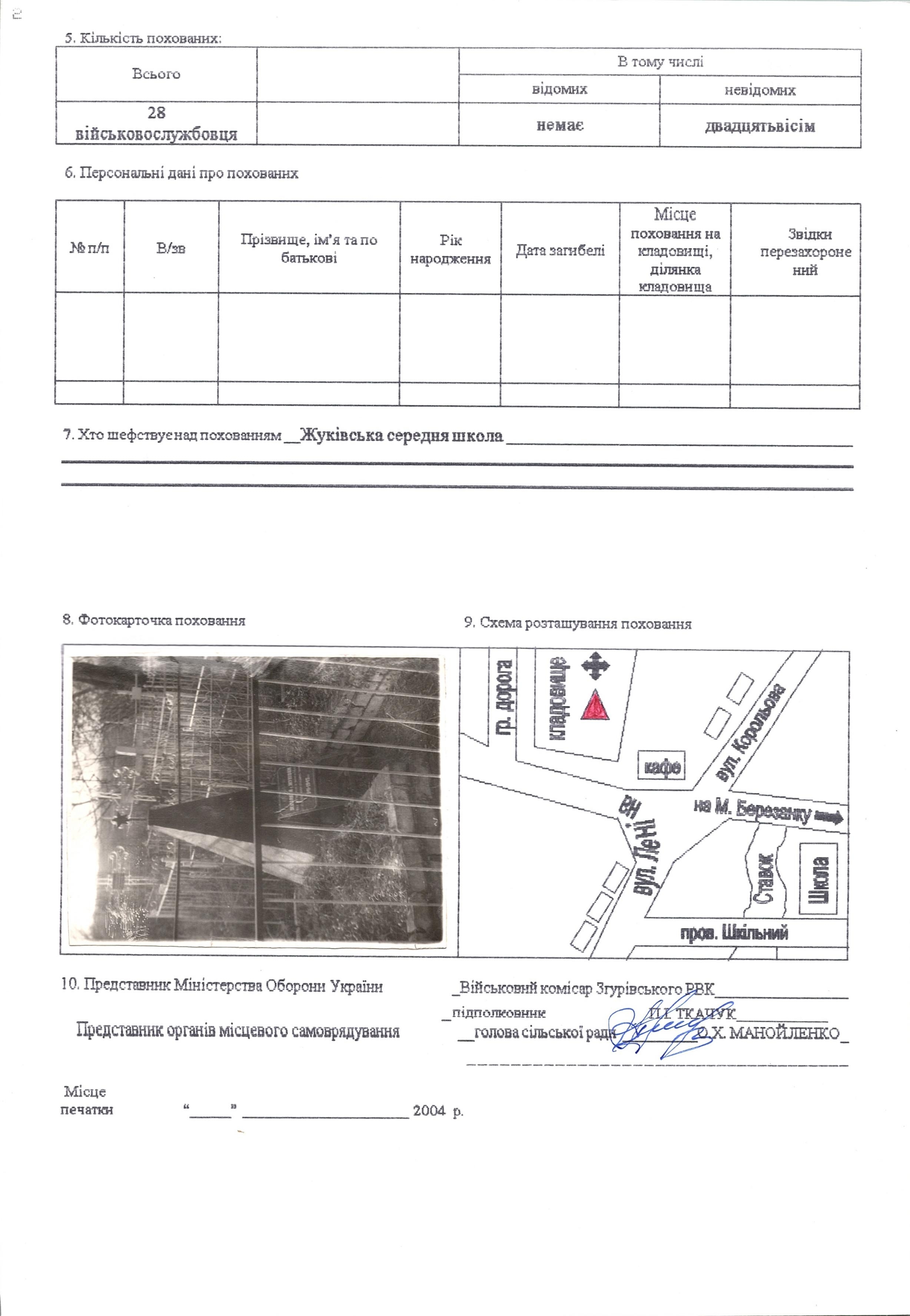 Братская могила на кладбище с. Жуковка Згуровского района