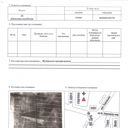 Братская могила на кладбище с. Жуковка Згуровского района