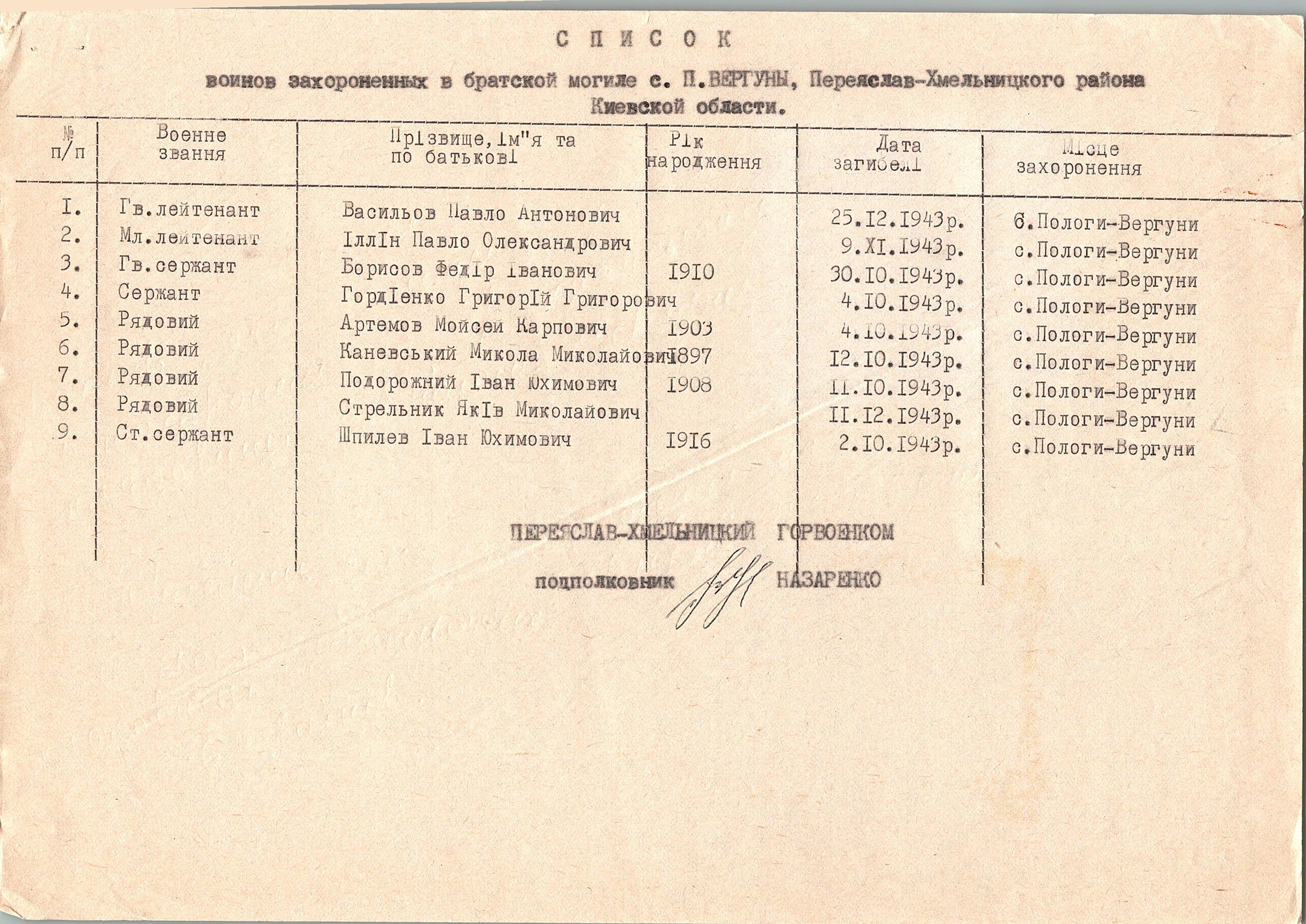 Братская могила в с. Вергуны Переяслав-Хмельницкого района