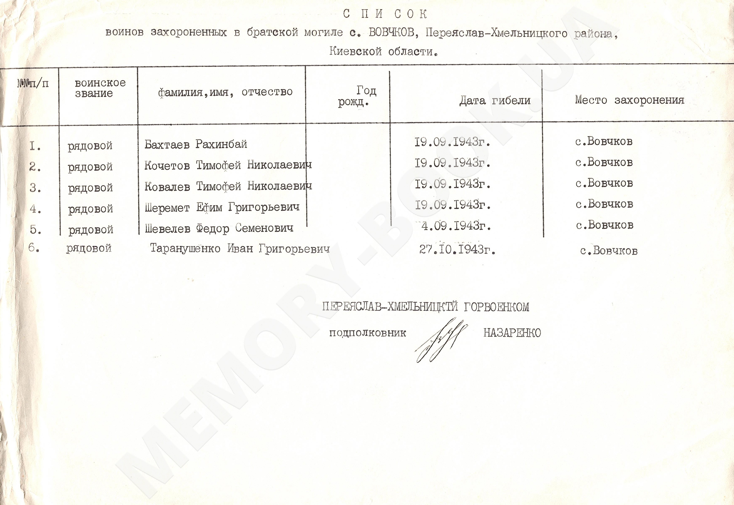 Братская могила в с. Волчков Переяслав-Хмельницкого района 