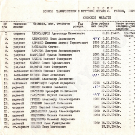 Братская могила в с. Гайшин Переяслав-Хмельницкого района