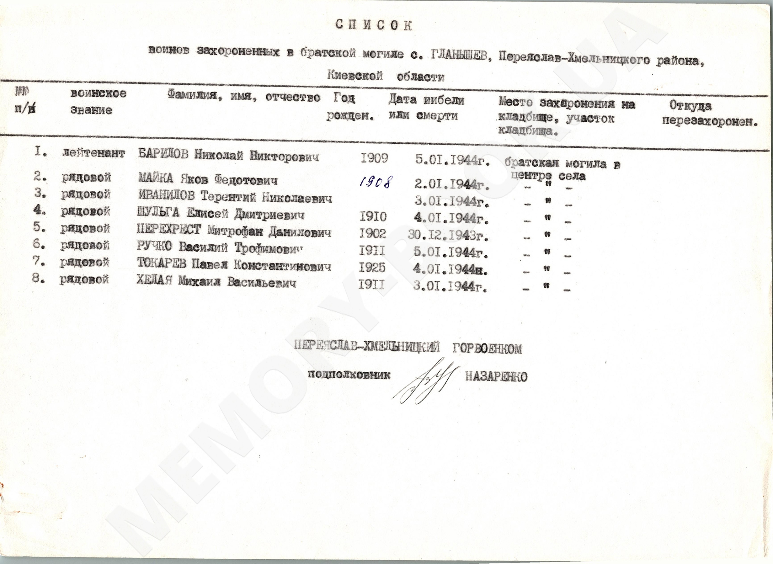 Братская могила в с. Гланышев Переяслав-Хмельницкого района