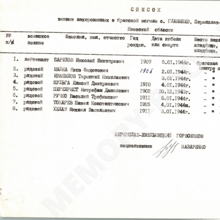 Братская могила в с. Гланышев Переяслав-Хмельницкого района
