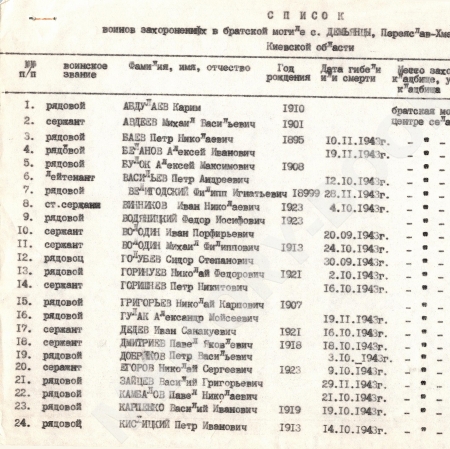 Братская могила в с. Демьянцы Переяслав-Хмельницкого района