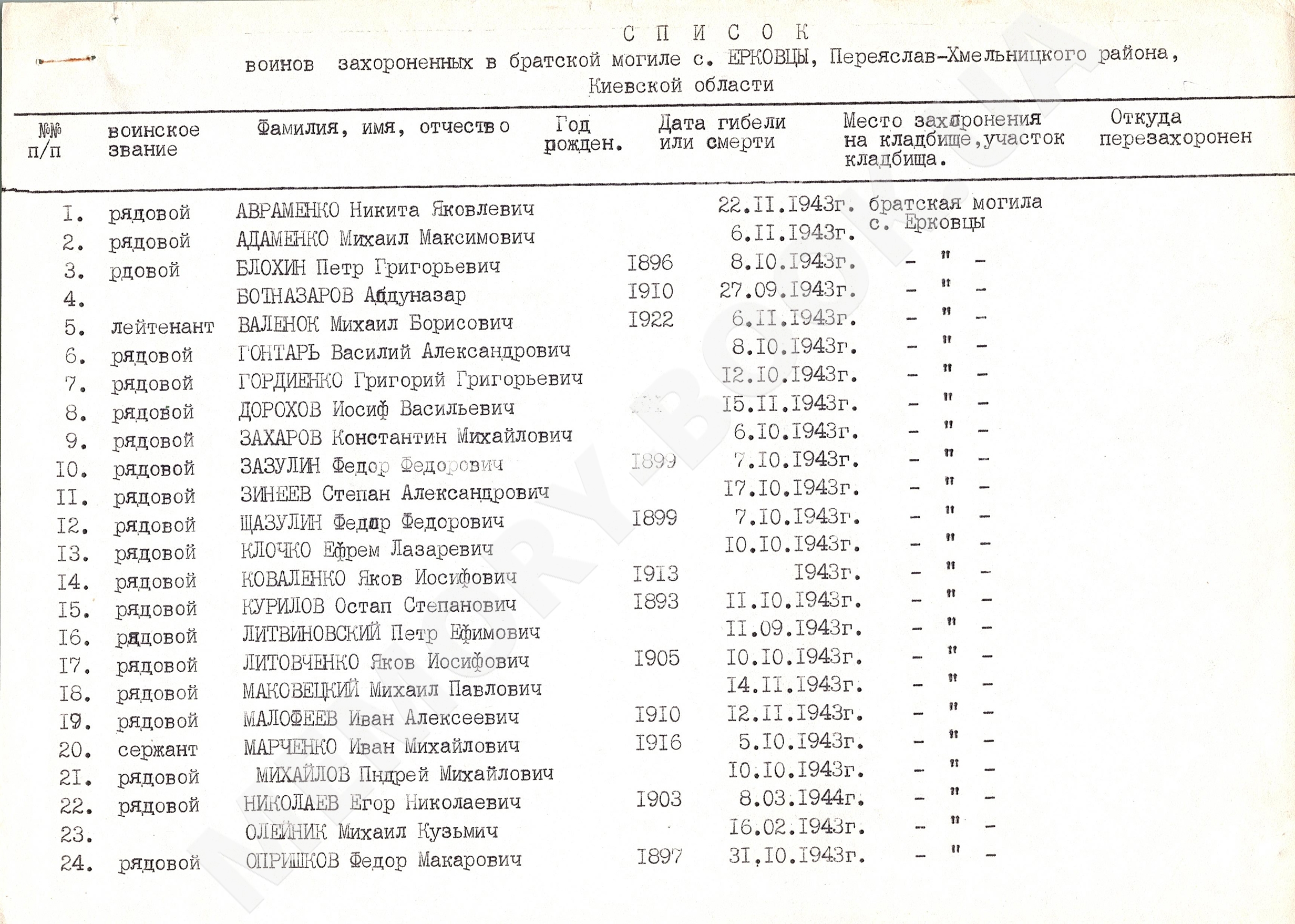 Братская могила в с. Ерковцы Переяслав-Хмельницкого района