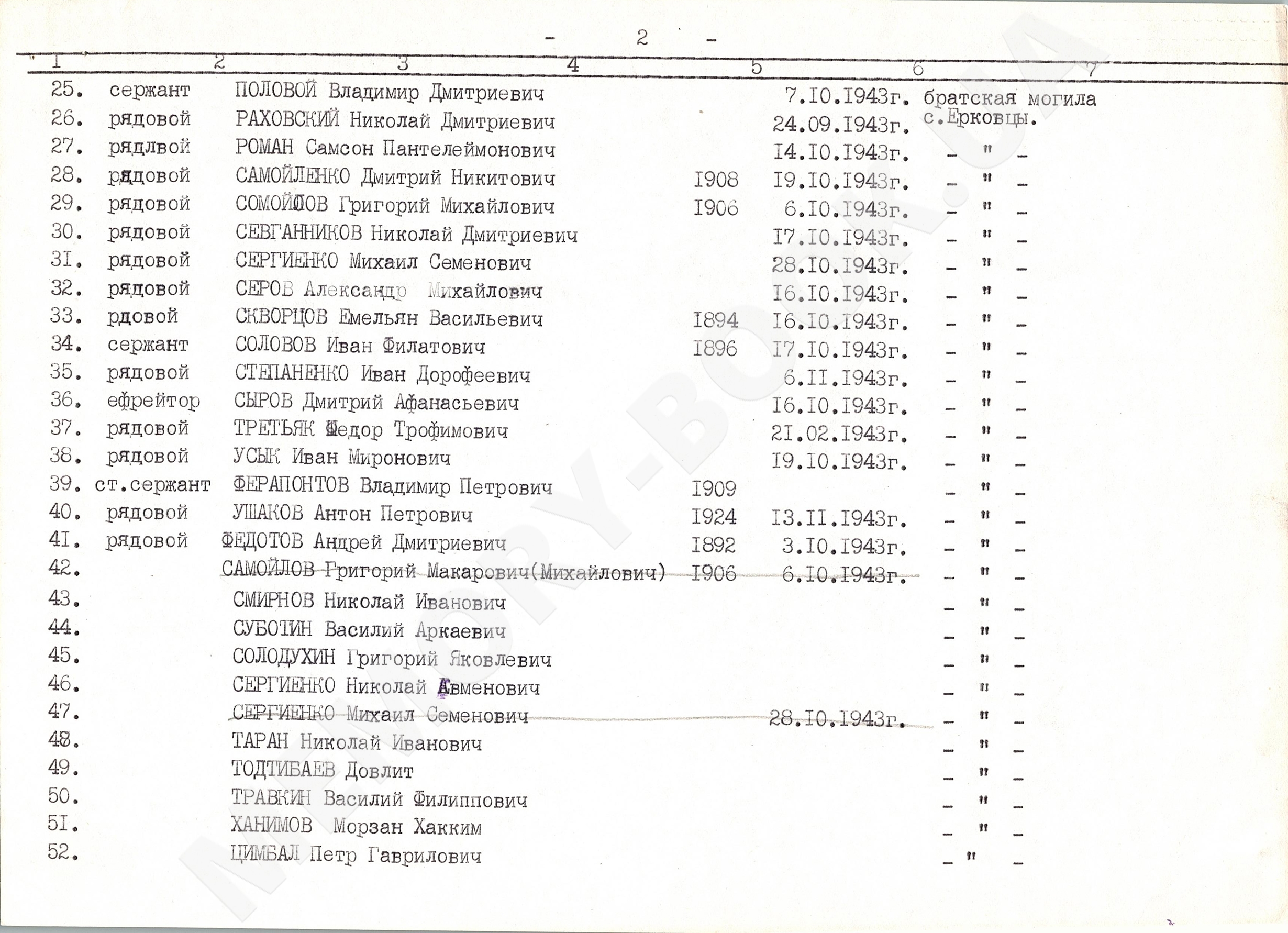 Братская могила в с. Ерковцы Переяслав-Хмельницкого района