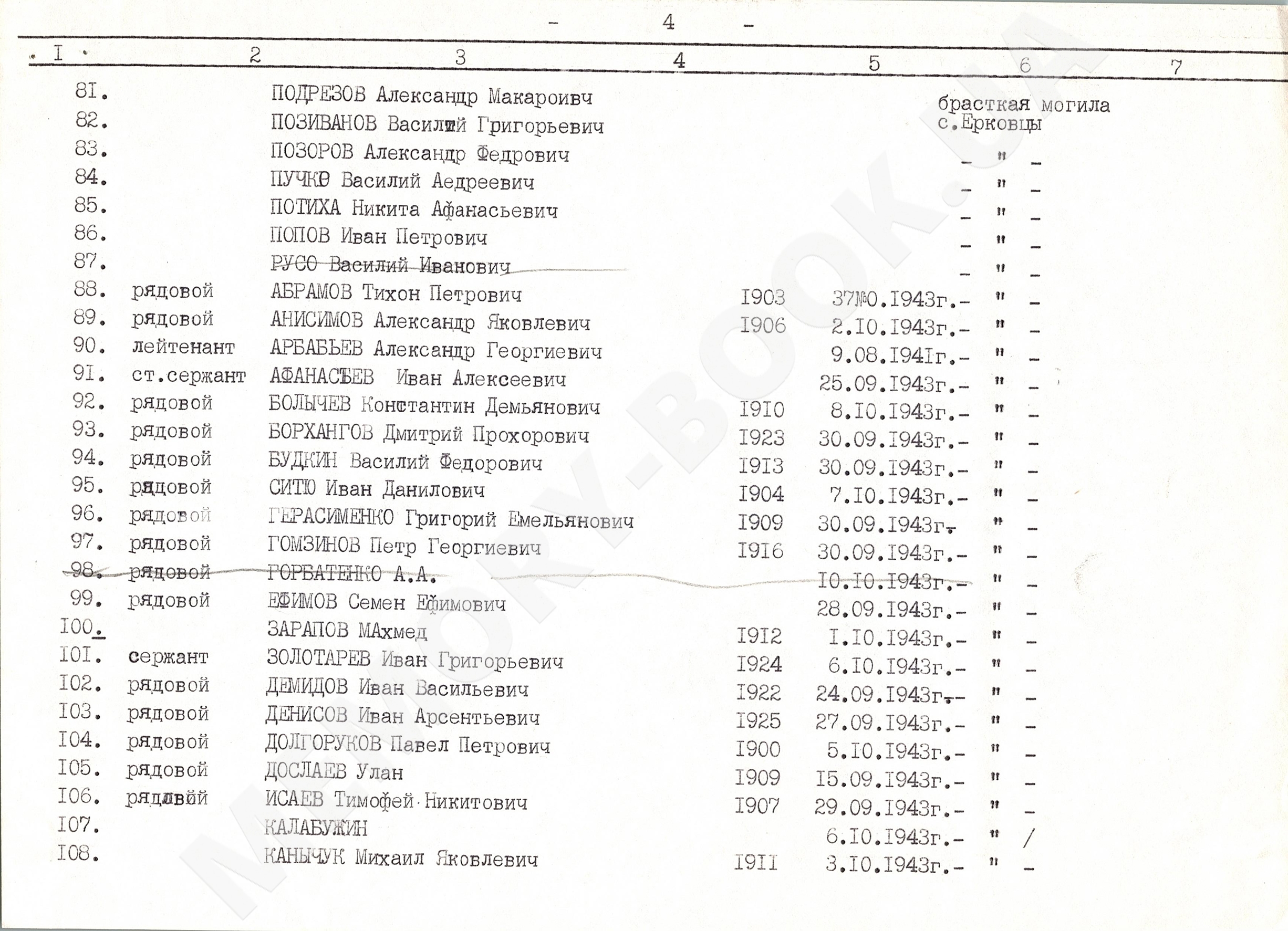 Братская могила в с. Ерковцы Переяслав-Хмельницкого района