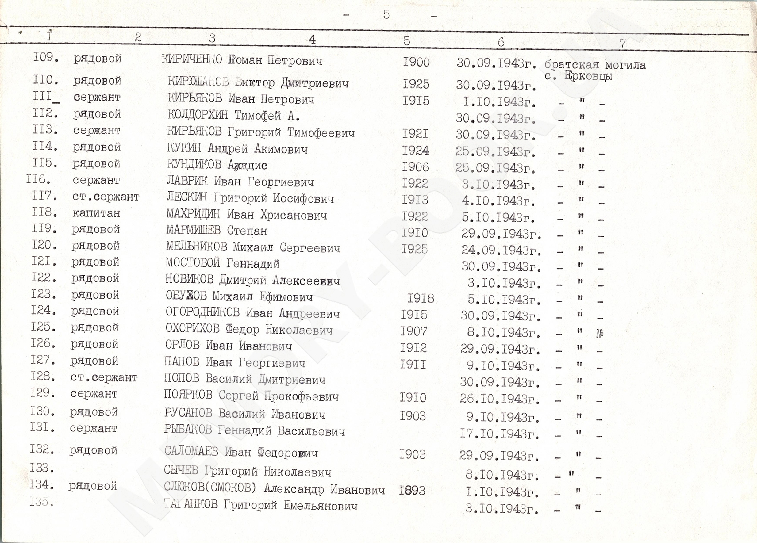 Братская могила в с. Ерковцы Переяслав-Хмельницкого района