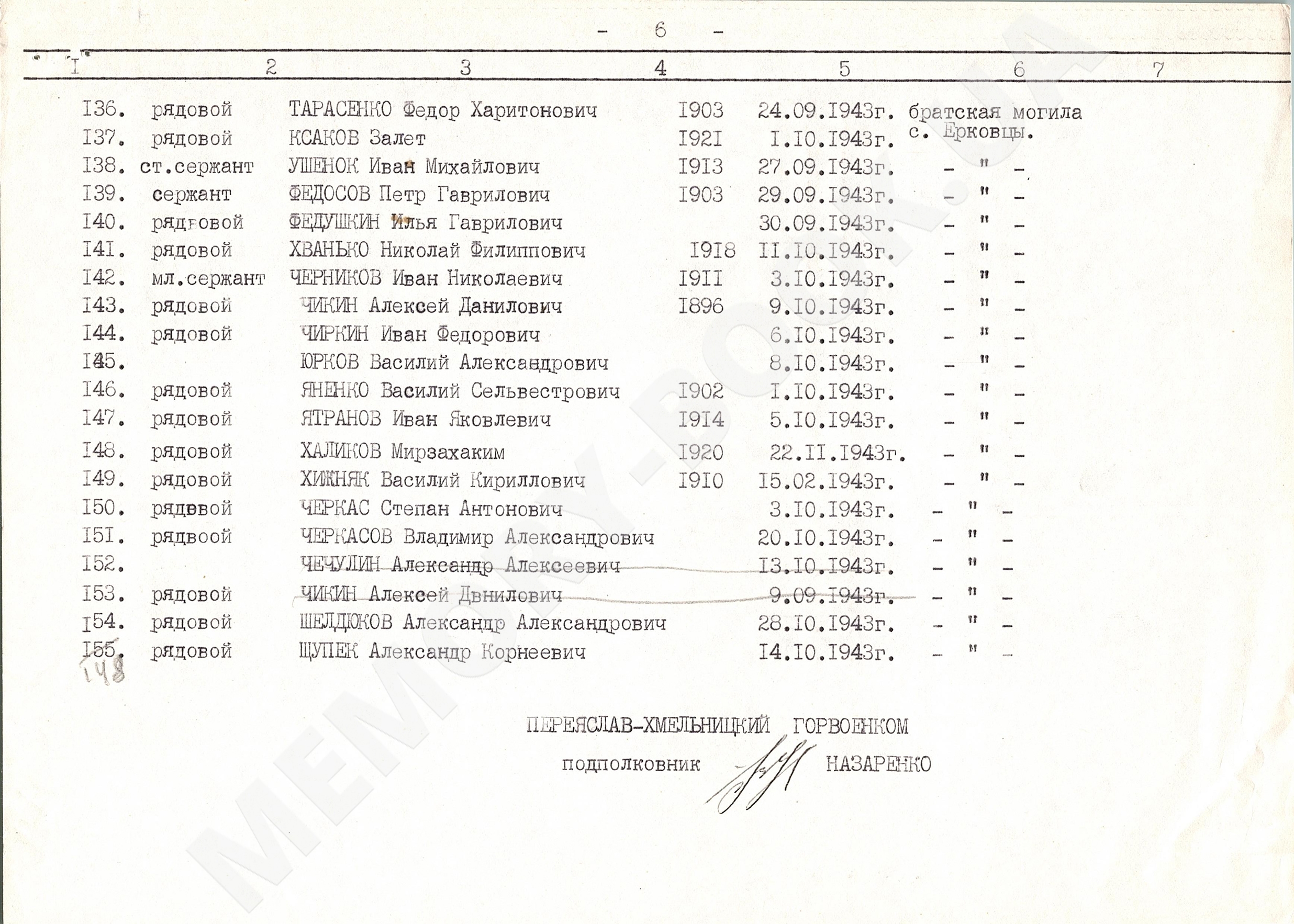 Братская могила в с. Ерковцы Переяслав-Хмельницкого района