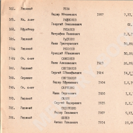 Братская могила в с. Ковалин Переяслав-Хмельницкого района