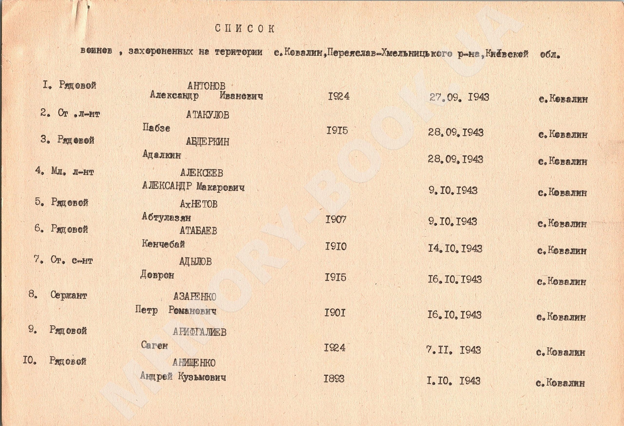 Братская могила в с. Ковалин Переяслав-Хмельницкого района