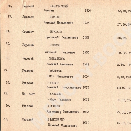 Братская могила в с. Ковалин Переяслав-Хмельницкого района