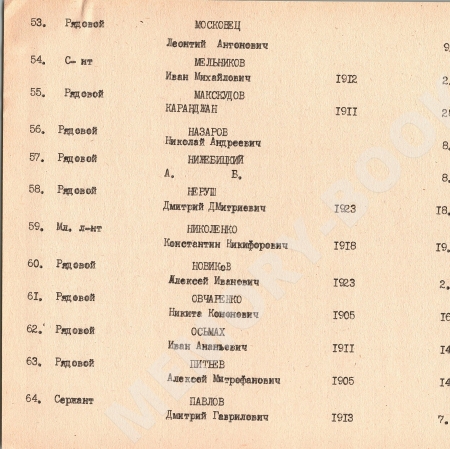 Братская могила в с. Ковалин Переяслав-Хмельницкого района
