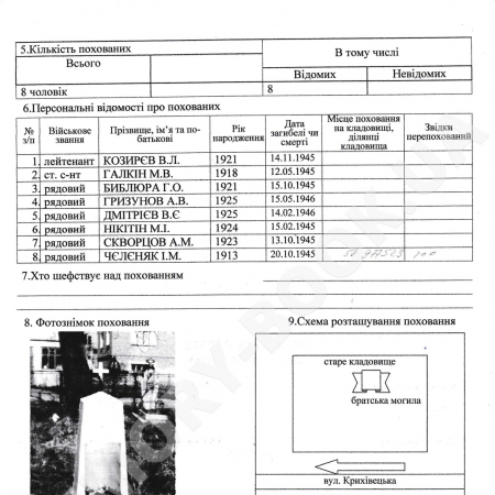 Братская могила в с. Криховцы Ивано-Франковского горсовета
