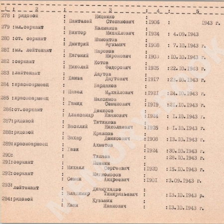 Братская могила в с. Цибли Переяслав-Хмельницкого района 