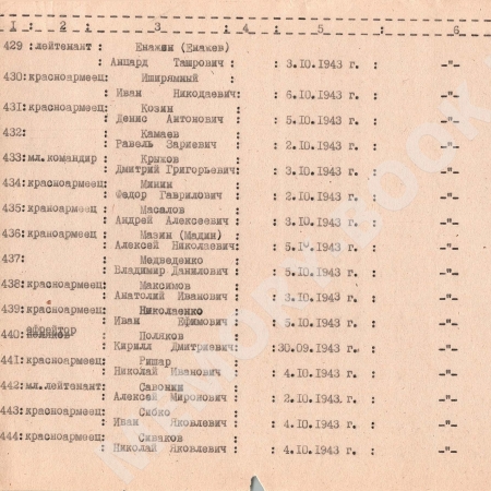 Братская могила в с. Цибли Переяслав-Хмельницкого района 