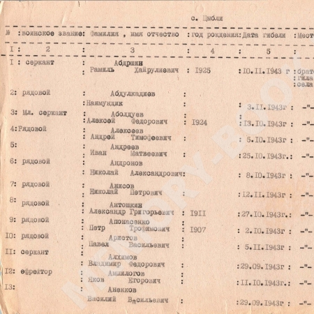 Братская могила в с. Цибли Переяслав-Хмельницкого района 