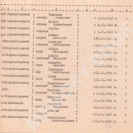Братская могила в с. Цибли Переяслав-Хмельницкого района 
