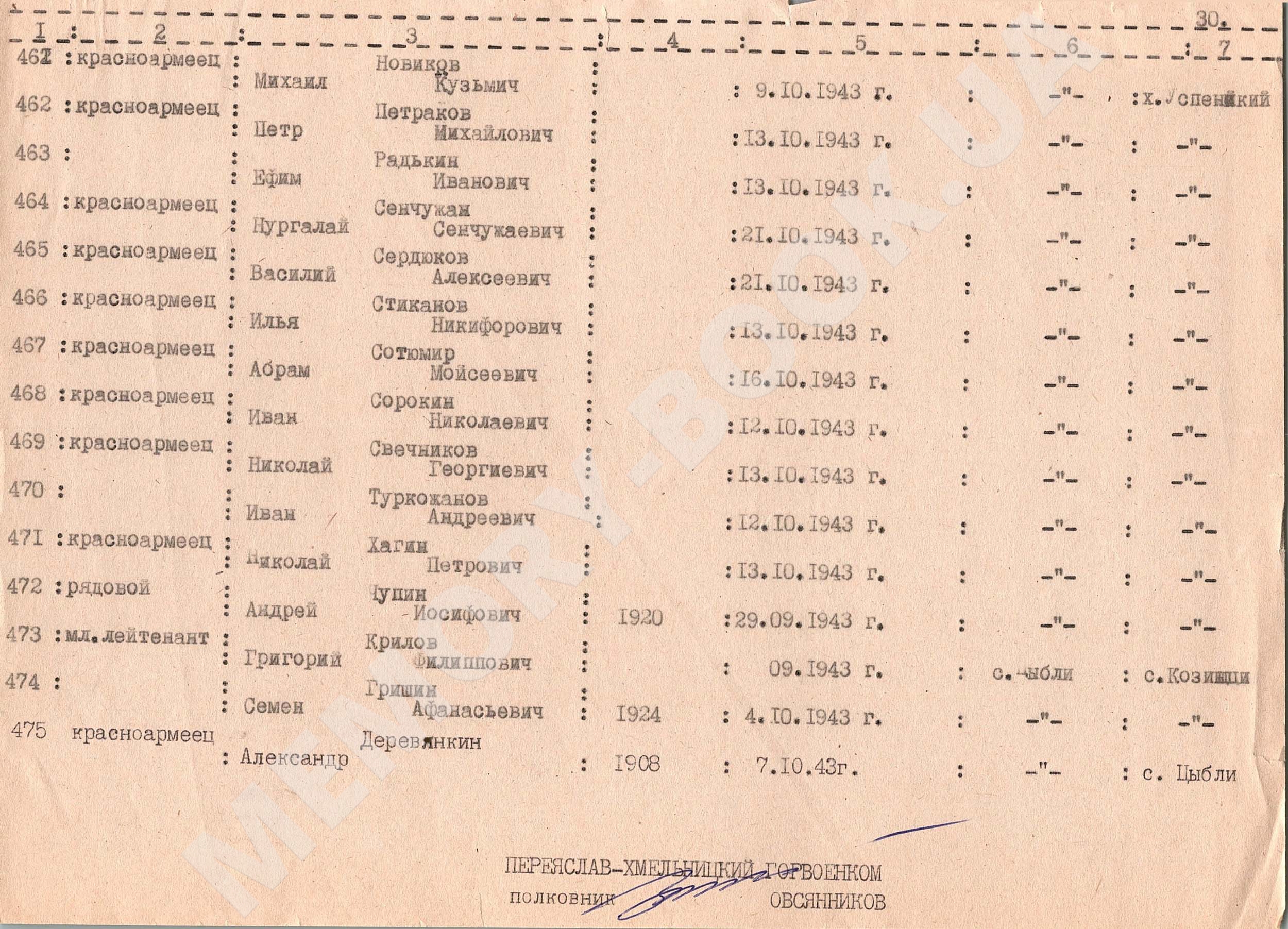 Братская могила в с. Цибли Переяслав-Хмельницкого района 