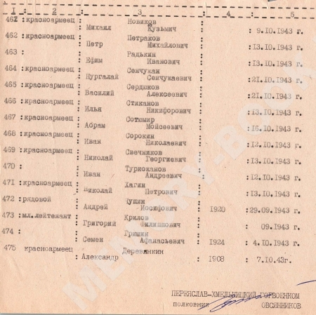 Братская могила в с. Цибли Переяслав-Хмельницкого района 
