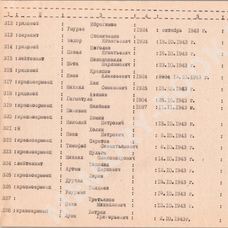Братская могила в с. Цибли Переяслав-Хмельницкого района 