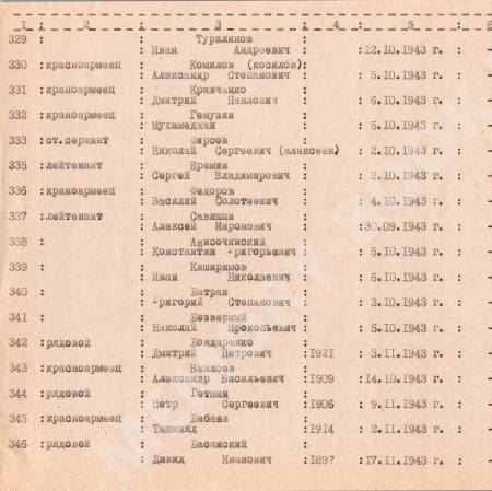 Братская могила в с. Цибли Переяслав-Хмельницкого района 