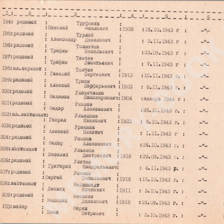 Братская могила в с. Цибли Переяслав-Хмельницкого района 