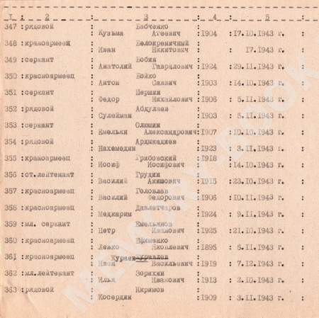 Братская могила в с. Цибли Переяслав-Хмельницкого района 