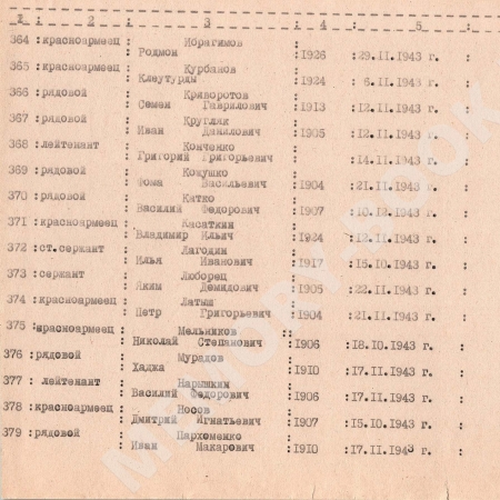 Братская могила в с. Цибли Переяслав-Хмельницкого района 