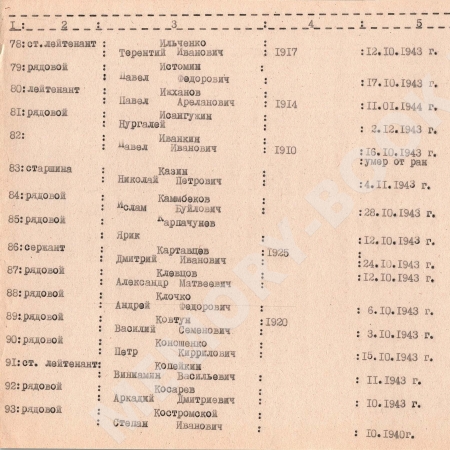 Братская могила в с. Цибли Переяслав-Хмельницкого района 