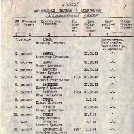 Братская могила в с. Сергеевка Томаковского района