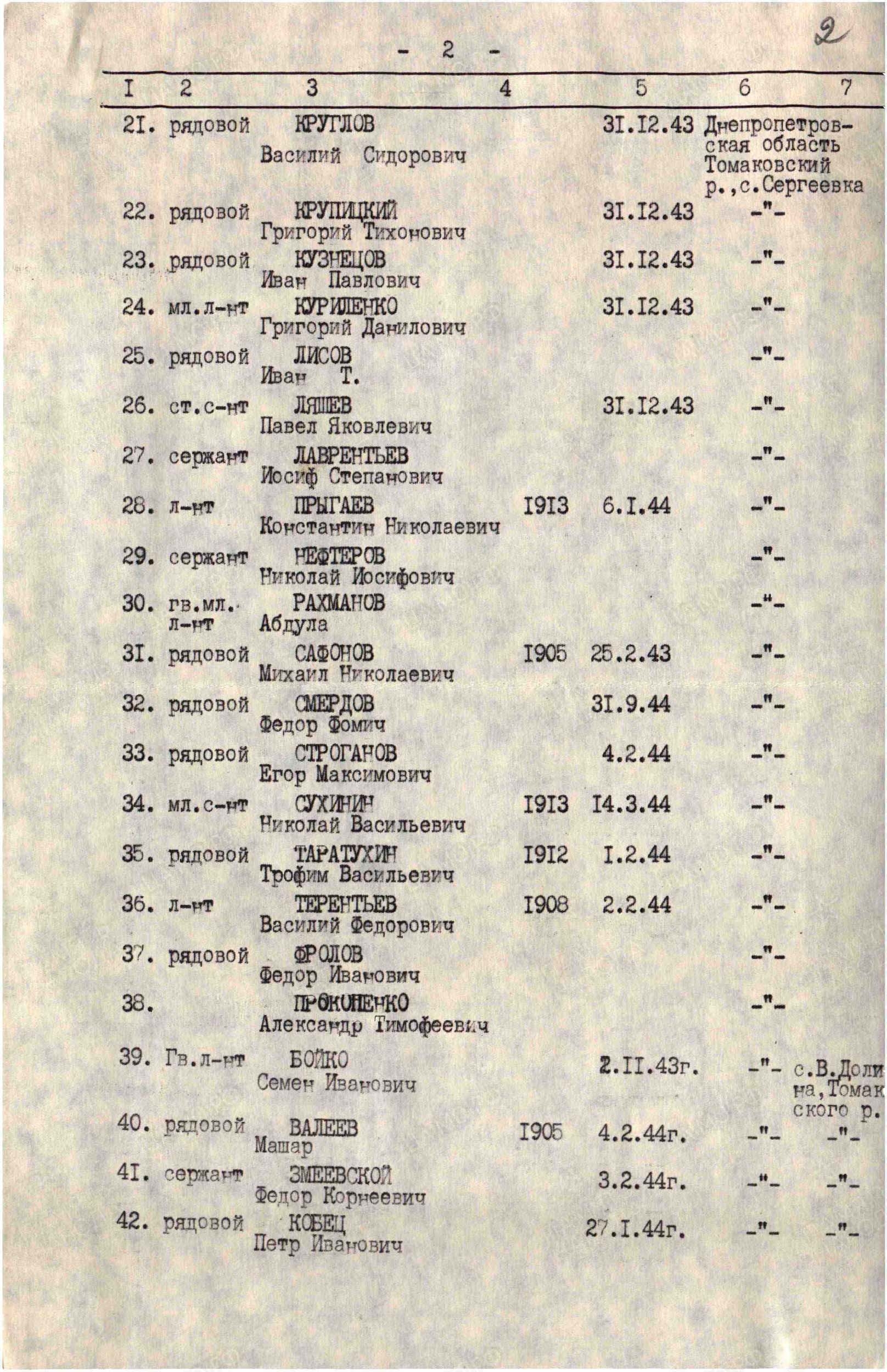 Братская могила в с. Сергеевка Томаковского района