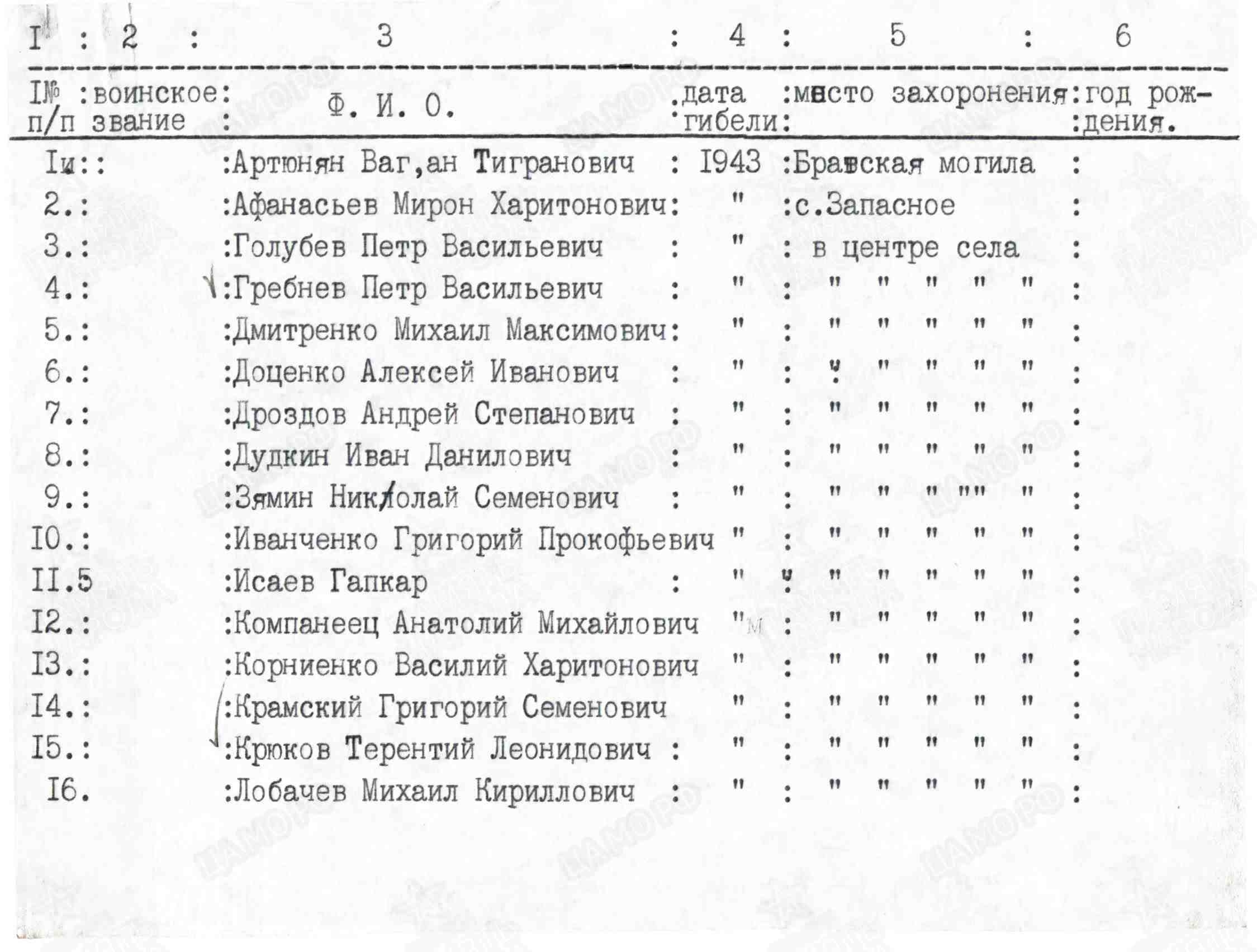 Братская могила в с. Запасное Ореховского района