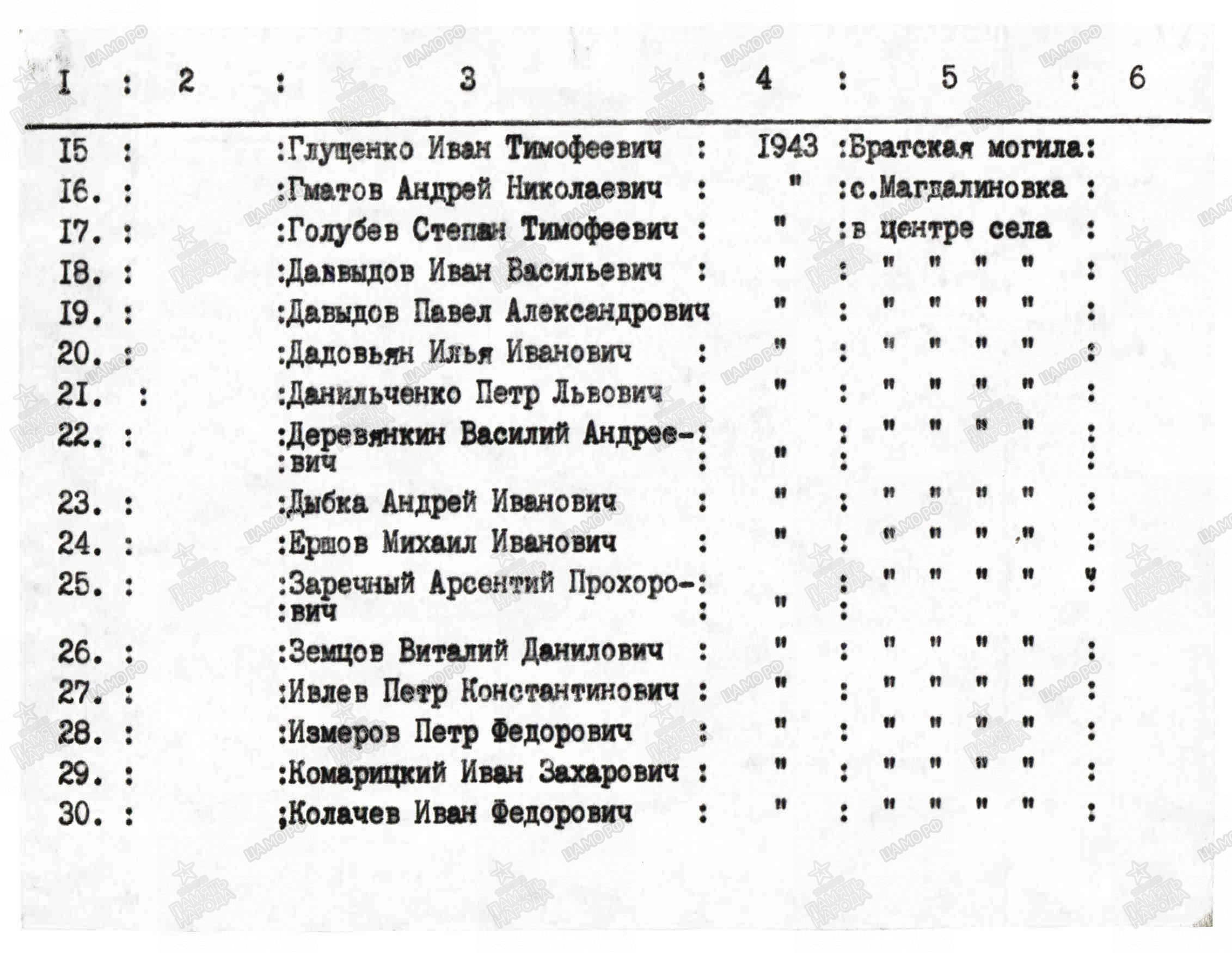 Братская могила в с. Магдалиновка Ореховского района
