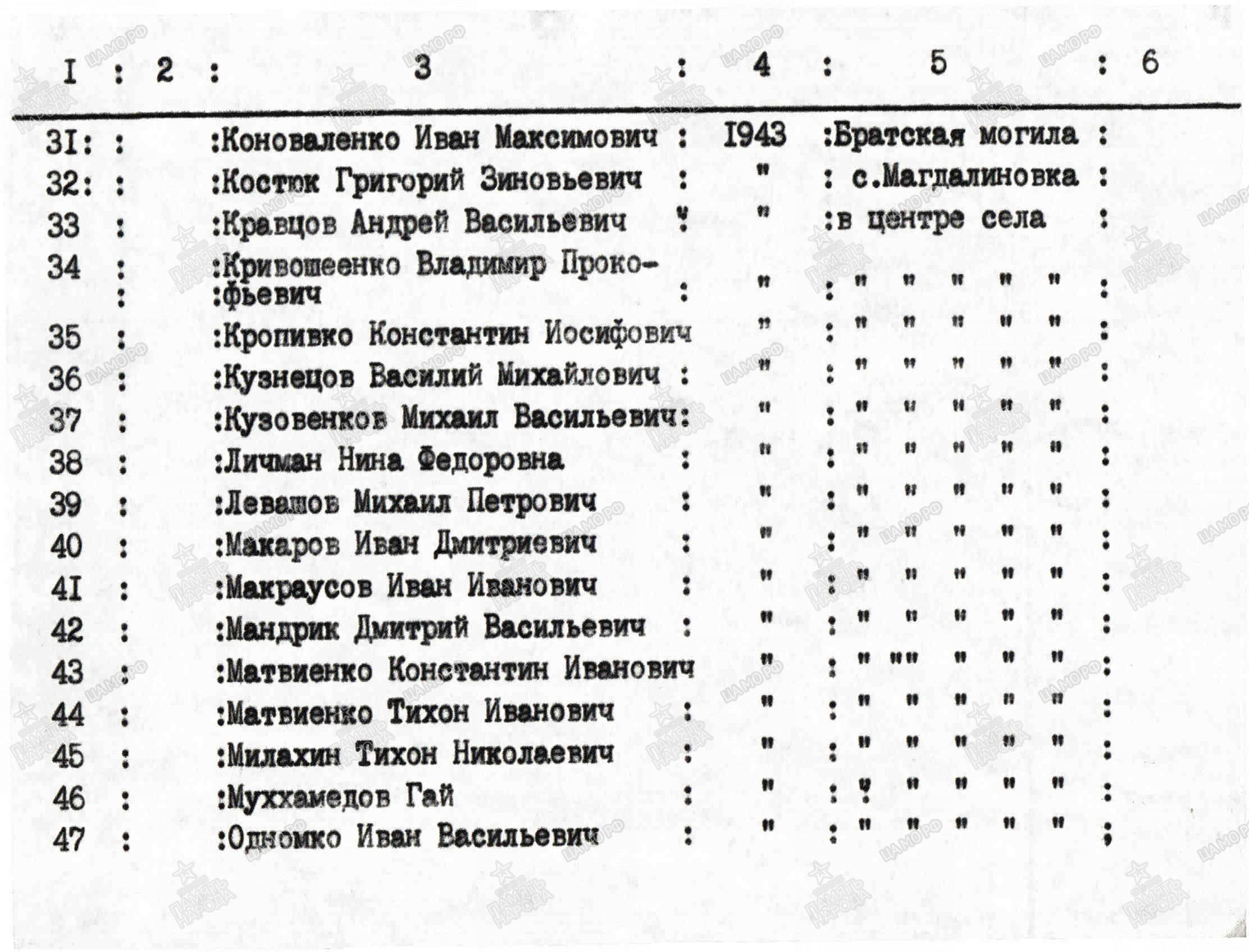 Братская могила в с. Магдалиновка Ореховского района