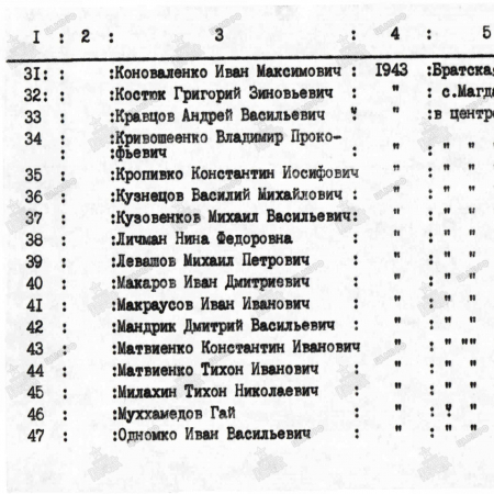 Братская могила в с. Магдалиновка Ореховского района
