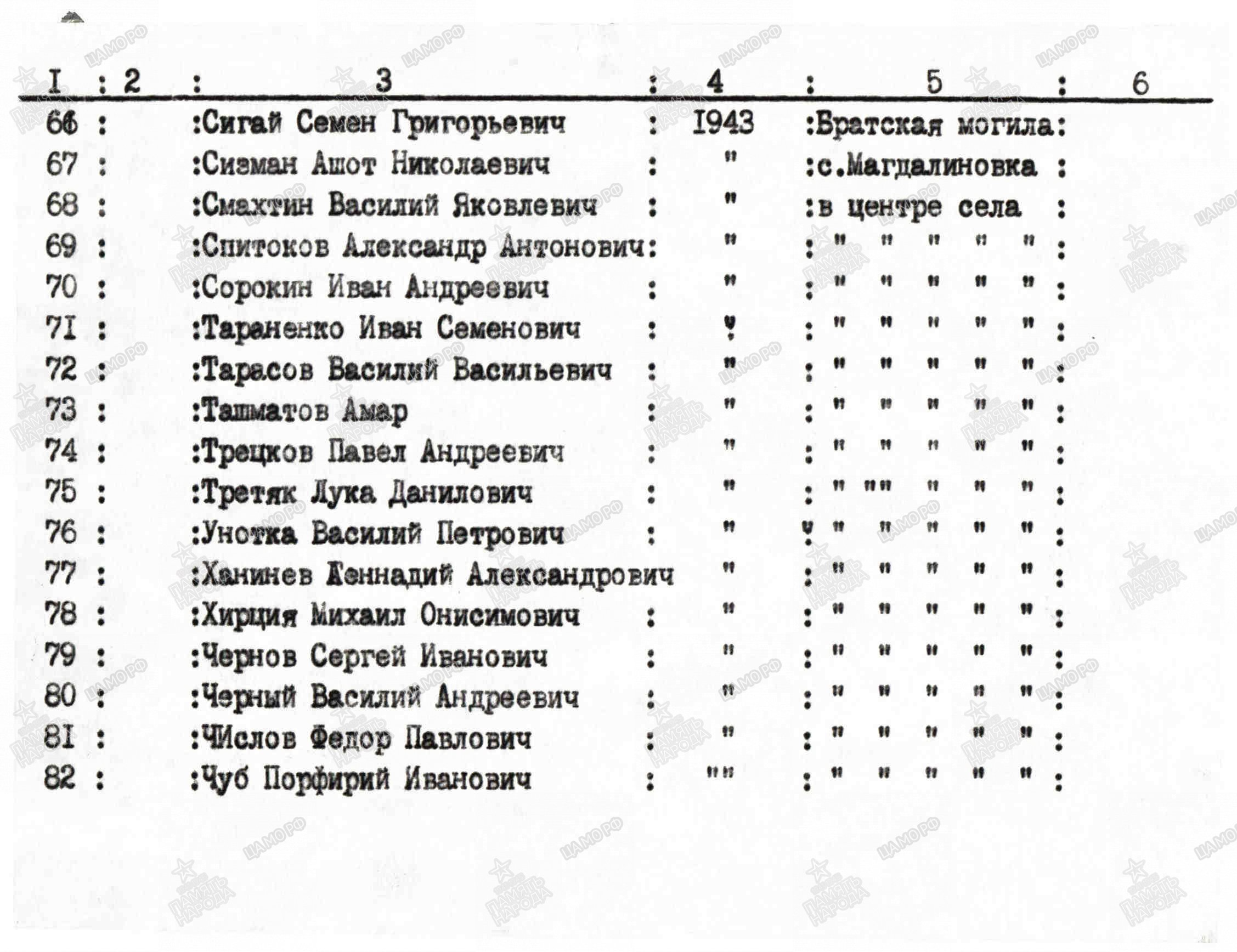 Братская могила в с. Магдалиновка Ореховского района