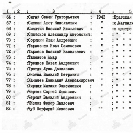 Братская могила в с. Магдалиновка Ореховского района